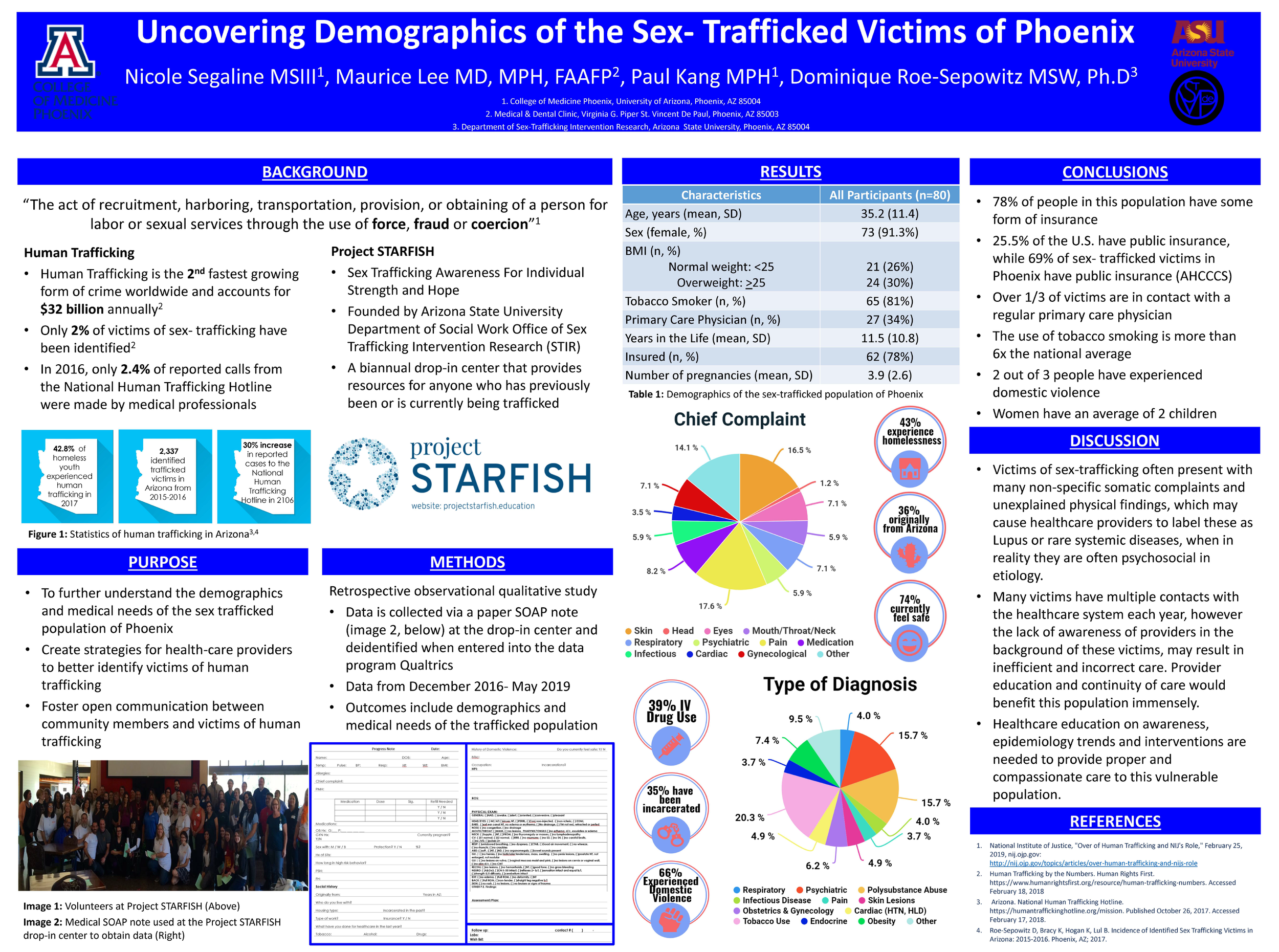 Research Posters — Arizona Safety Net